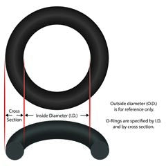 Diffuser O-Ring, Pentair EQ Series : 350037Z