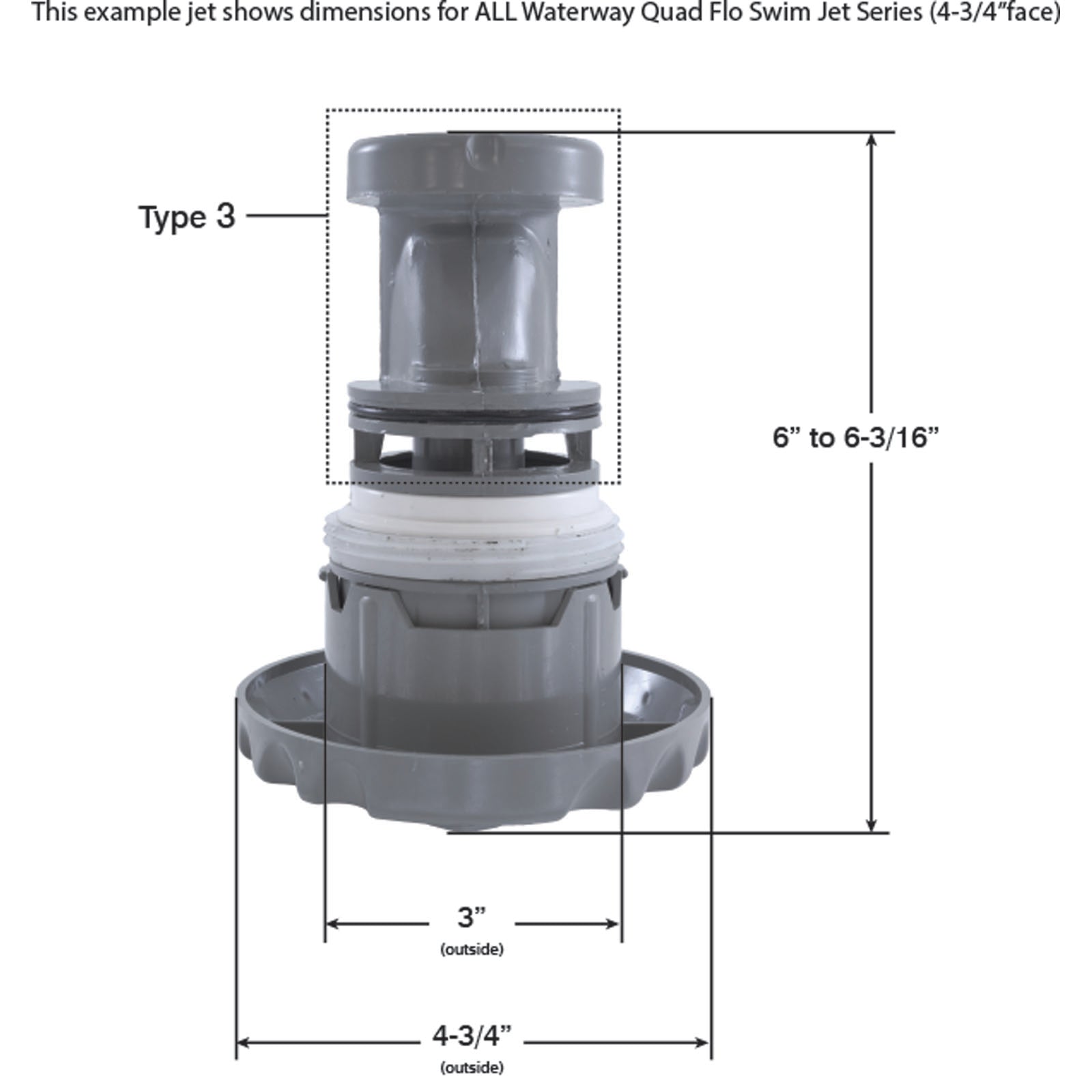 Jet Intl, WW Quad Flo, 4-3/4"fd, Roto, Dlx Scal, Blk
