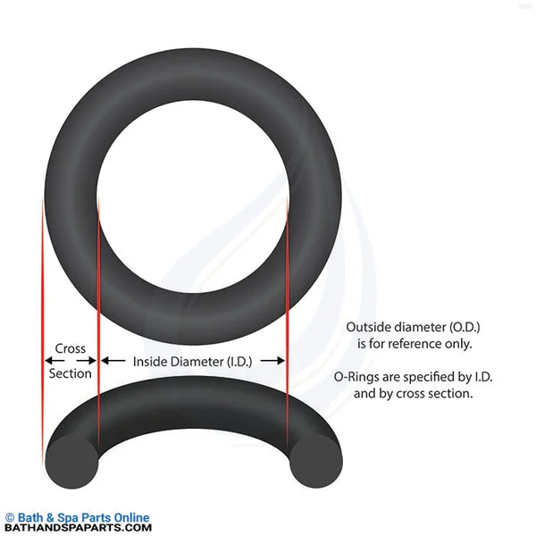 Hayward Generic O-Ring (SPX1483C)