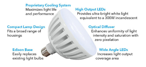 SuperPro PureWhite PRO LED Pool Light Bulb, 12v