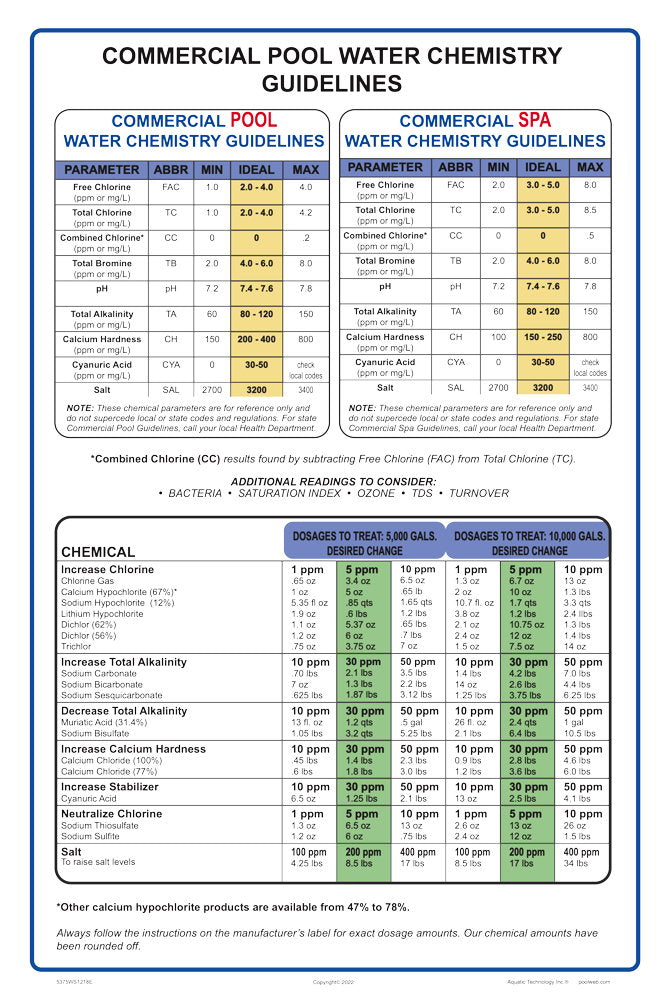 Commercial Pool Water Chemistry Guidelines Sign - 12 x 18 Inches on Heavy-Duty Aluminum